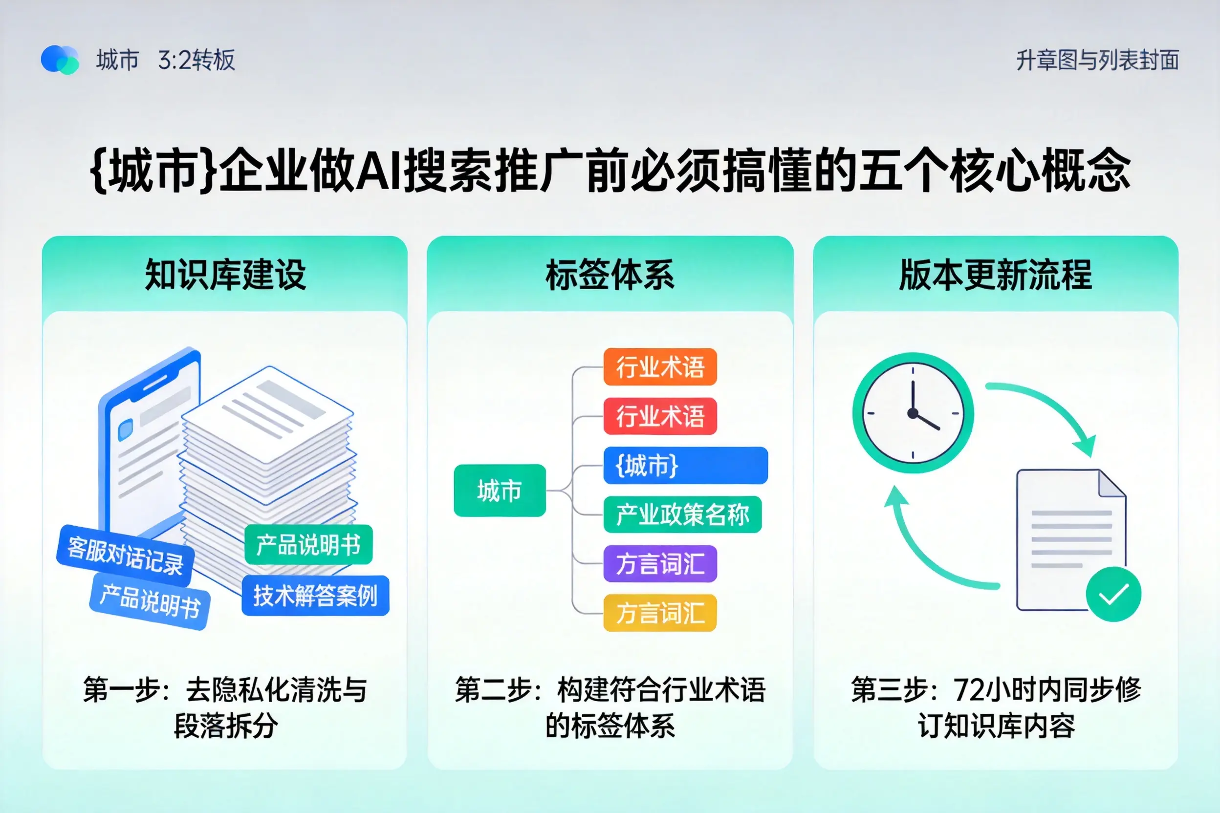 吉安企业做AI搜索推广前必须搞懂的五个核心概念