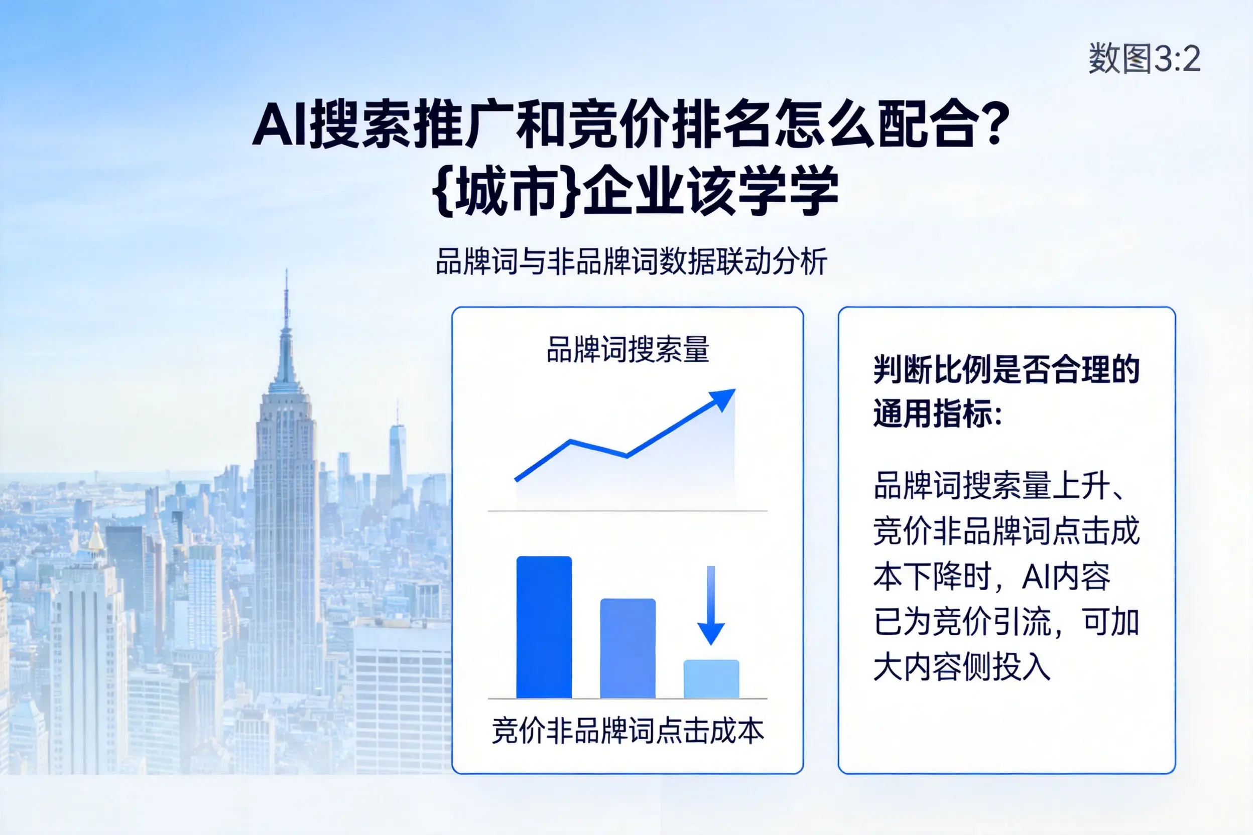 AI搜索推广和竞价排名怎么配合？吉安企业该学学