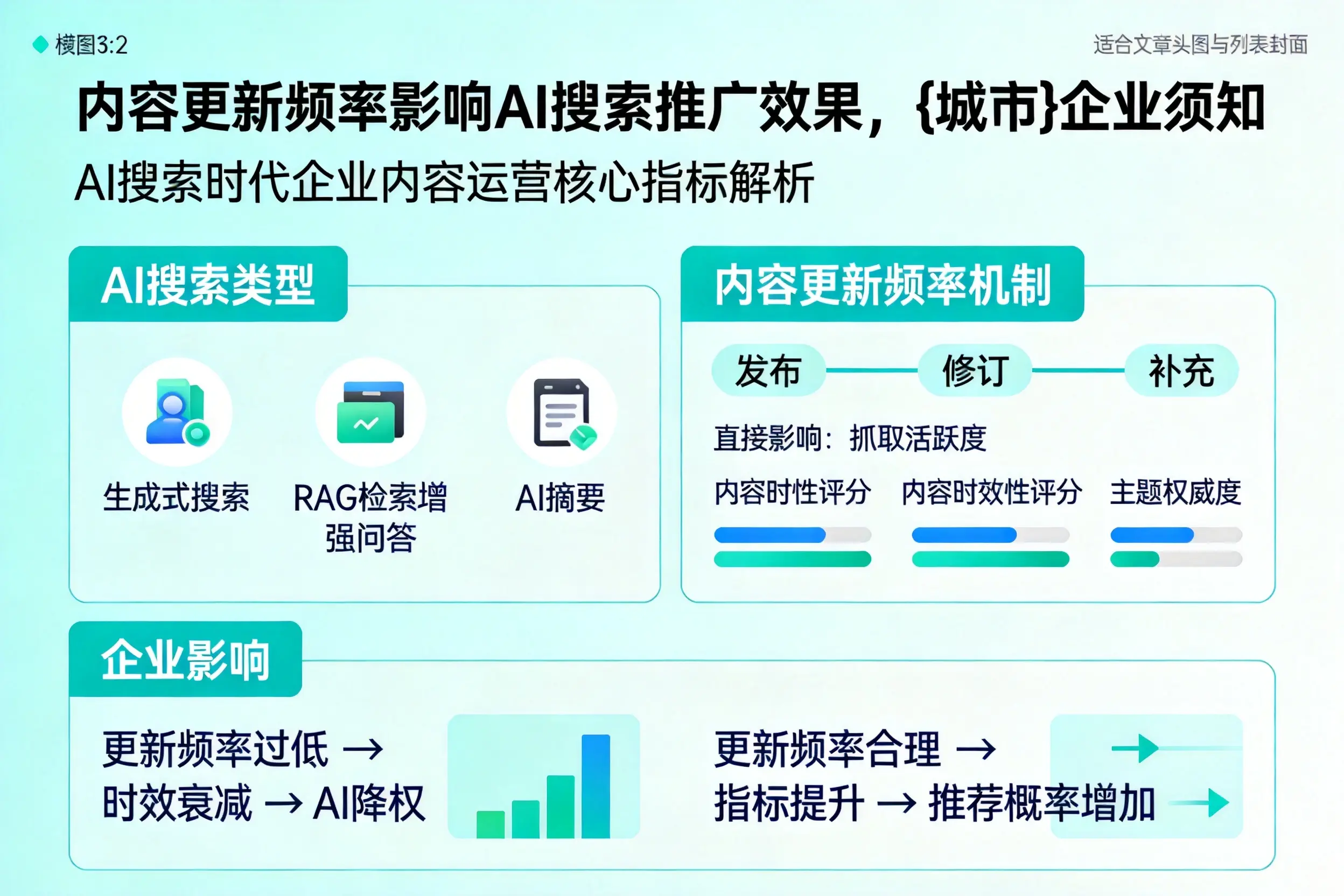 内容更新频率影响AI搜索推广效果，吉安企业须知