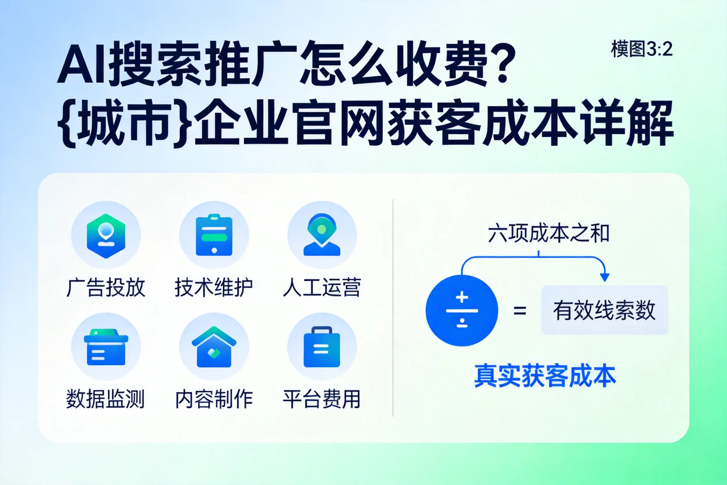 AI搜索推广怎么收费？吉安企业官网获客成本详解