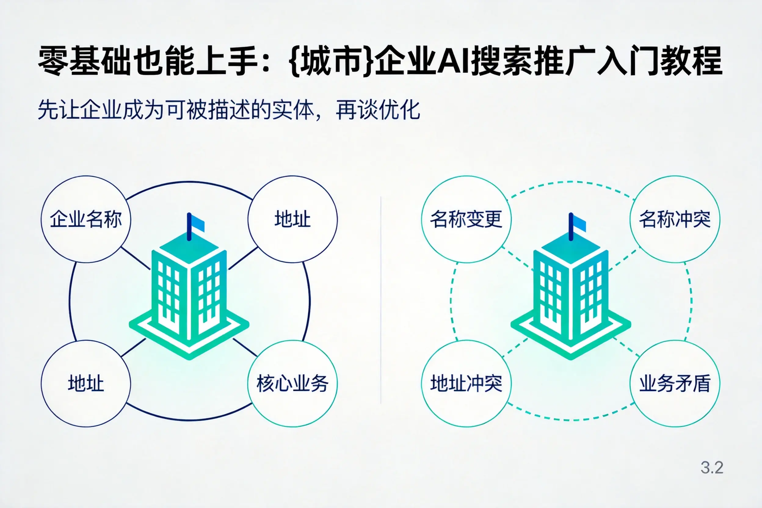 零基础也能上手：吉安企业AI搜索推广入门教程