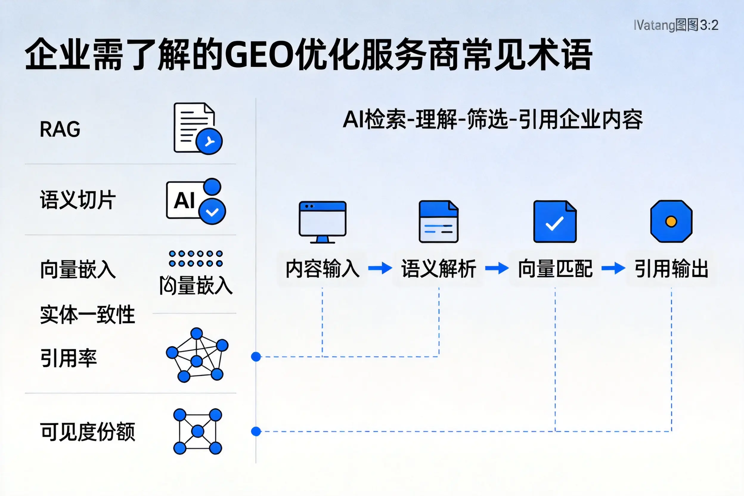 吉安企业需了解的GEO优化服务商常见术语