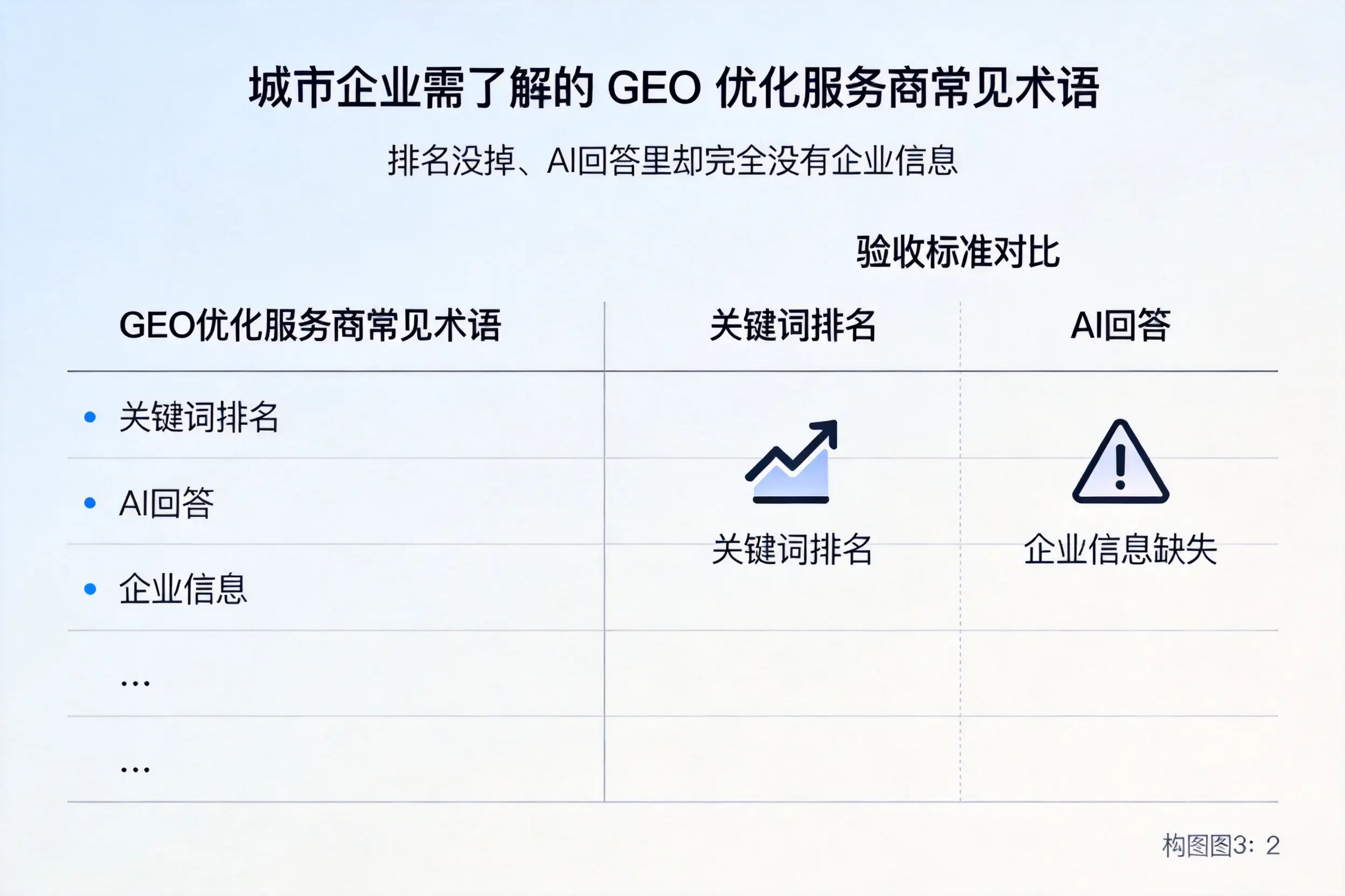 吉安企业需了解的GEO优化服务商常见术语