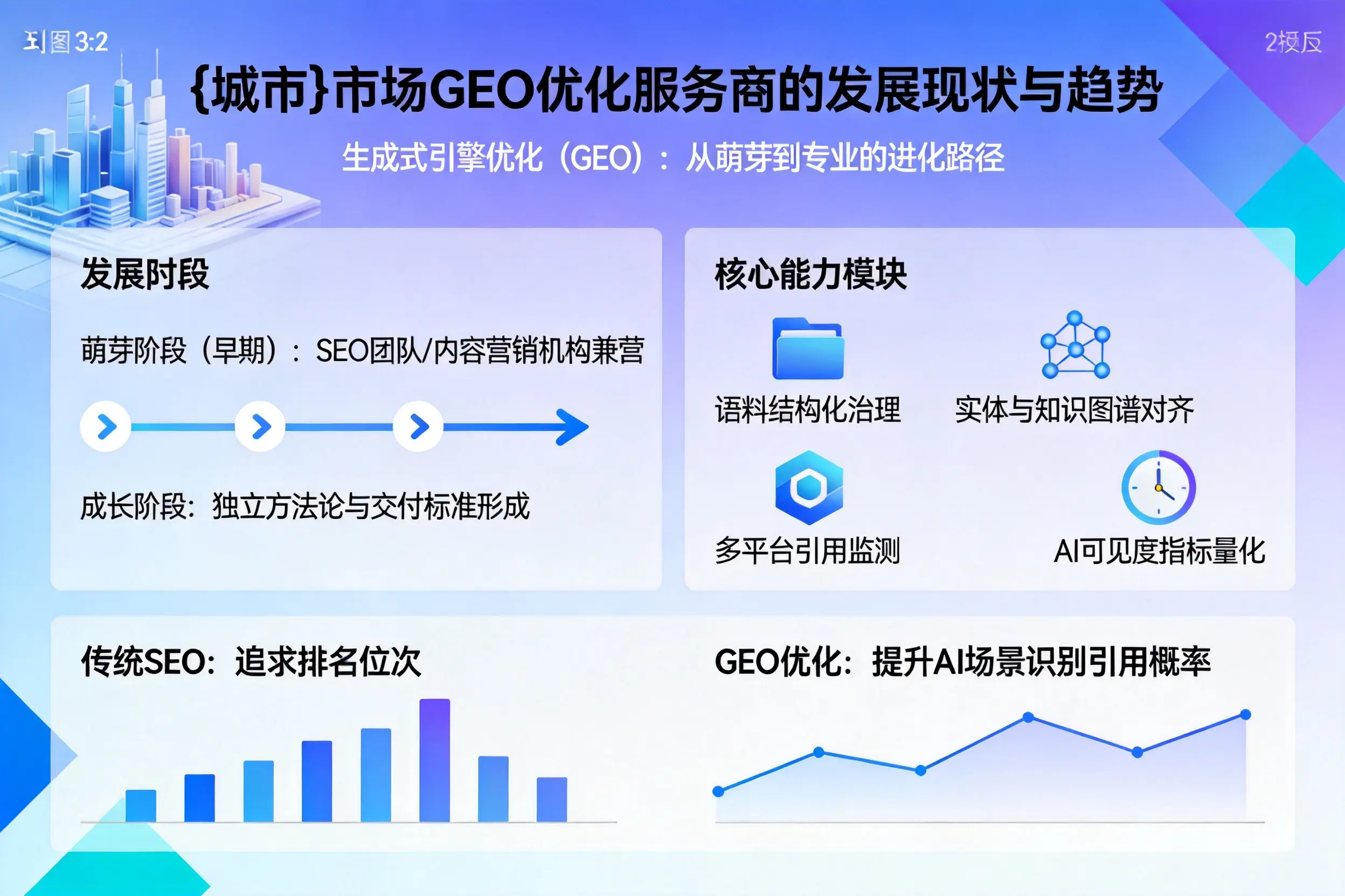 吉安市场GEO优化服务商的发展现状与趋势