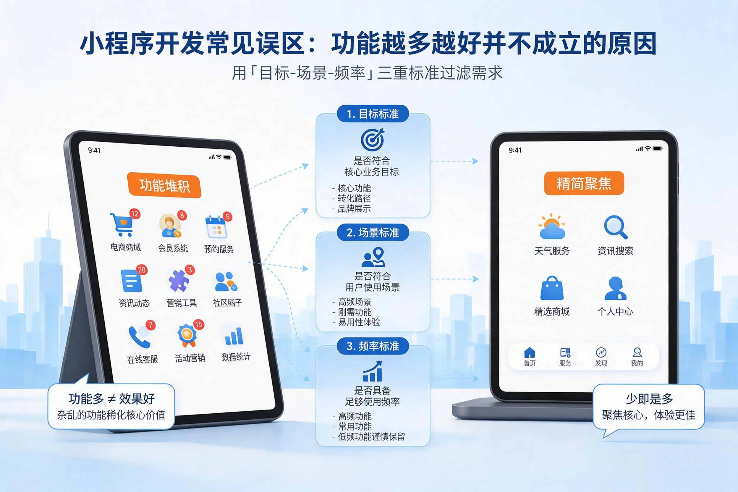 吉安小程序开发常见误区：功能越多越好并不成立的原因
