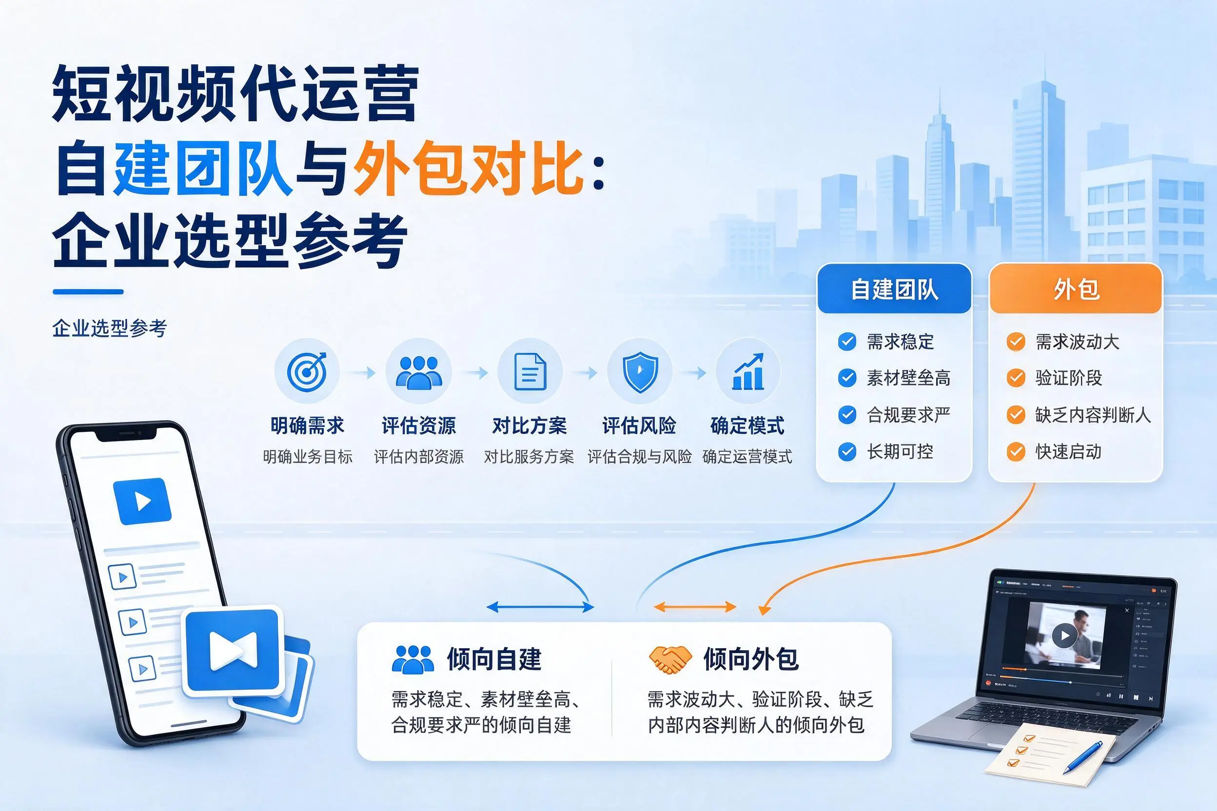 短视频代运营自建团队与外包对比：吉安企业选型参考