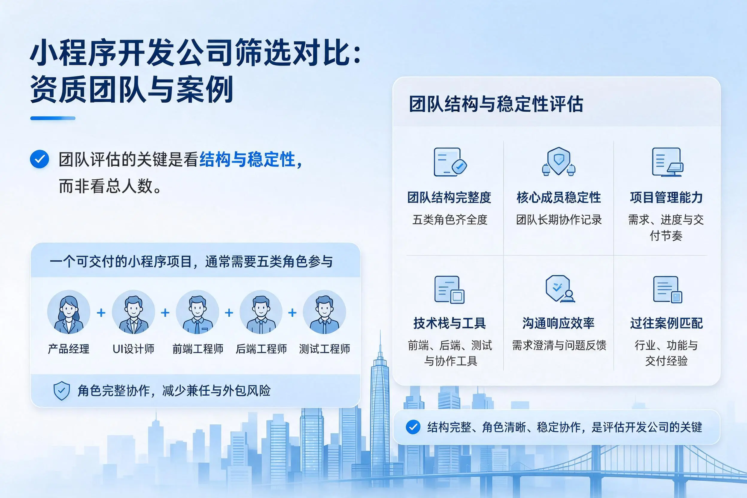 吉安小程序开发公司筛选对比:资质团队与案例