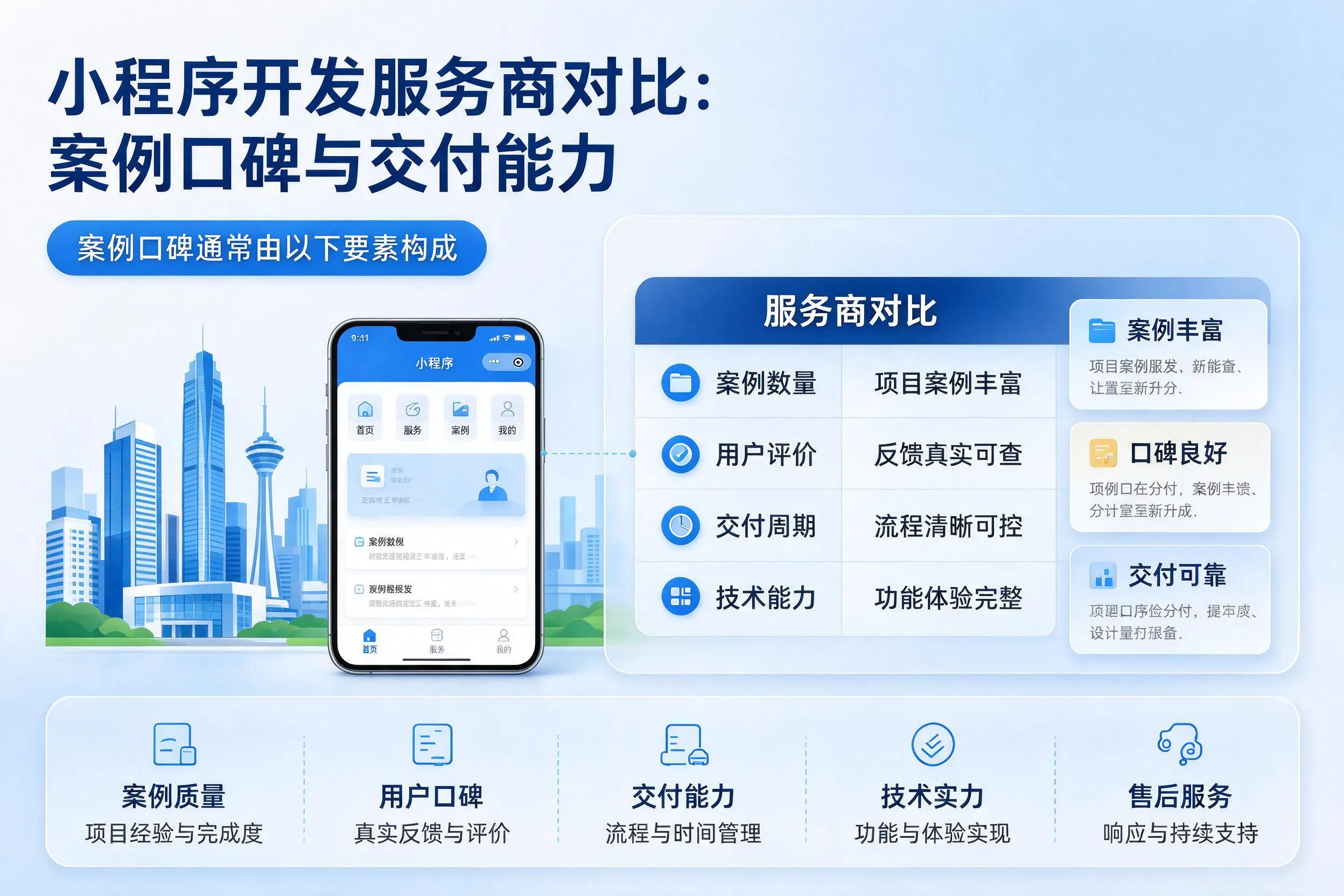 吉安小程序开发服务商对比：案例口碑与交付能力