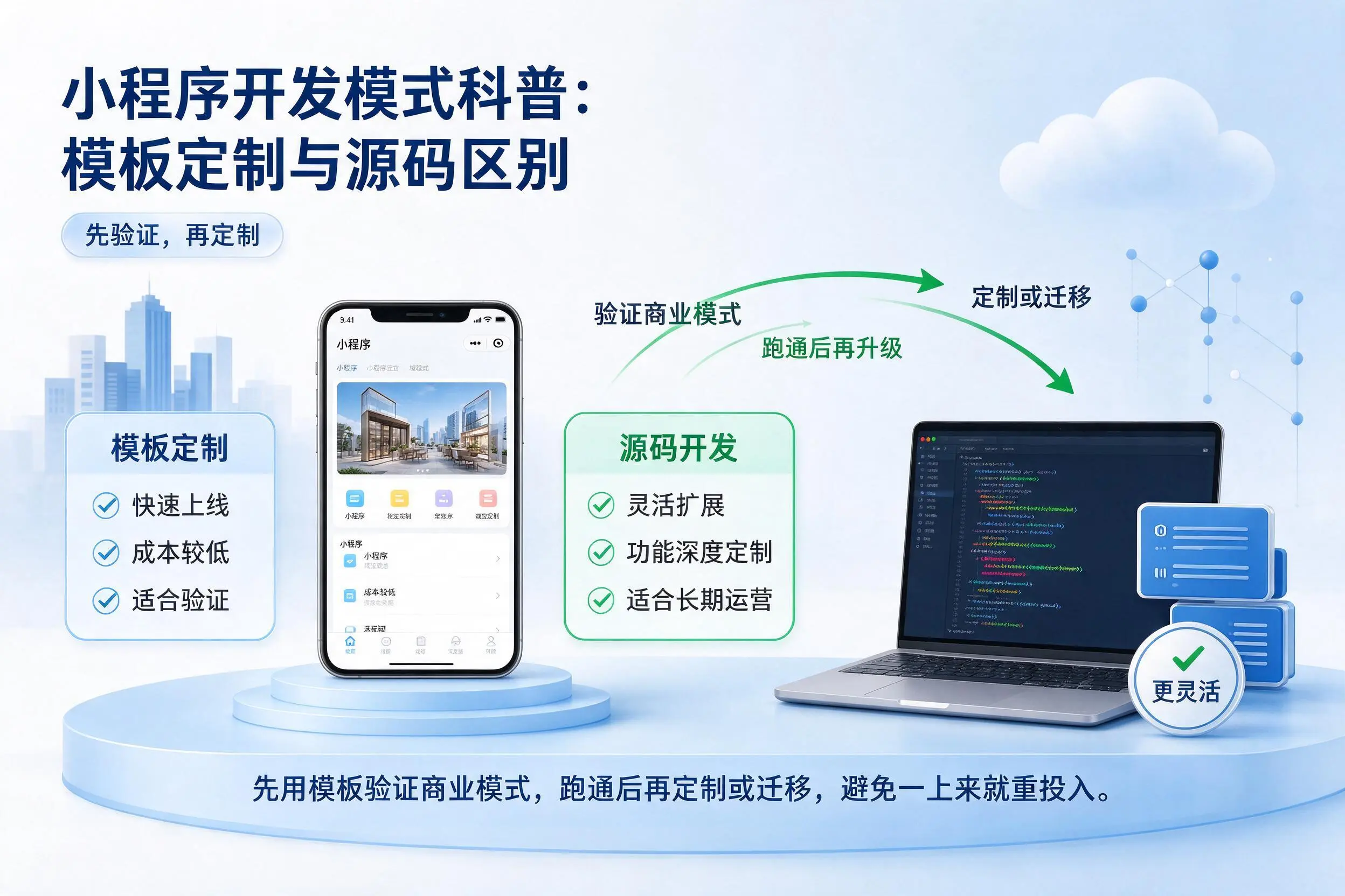吉安小程序开发模式科普：模板定制与源码区别