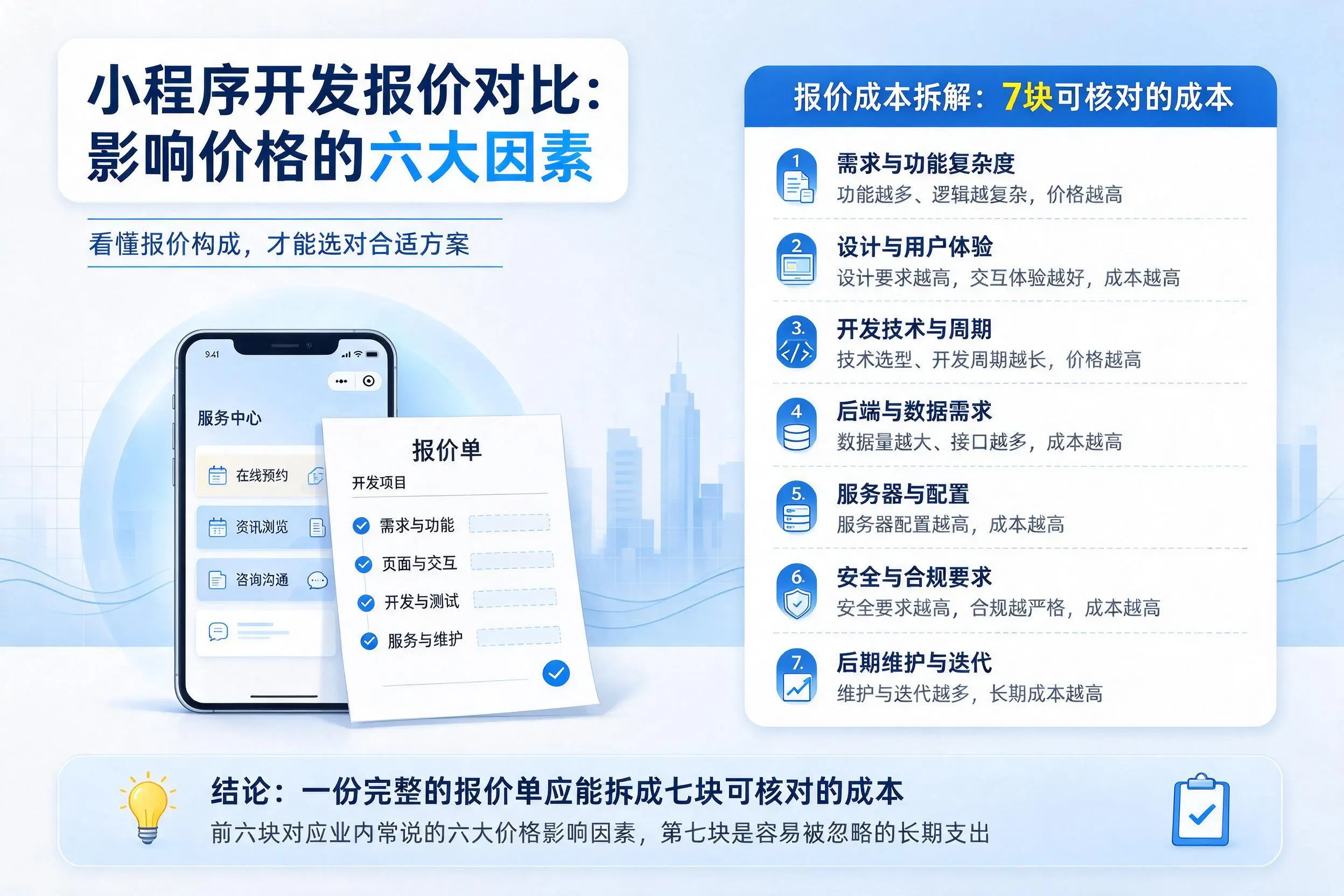 吉安小程序开发报价对比：影响价格的六大因素