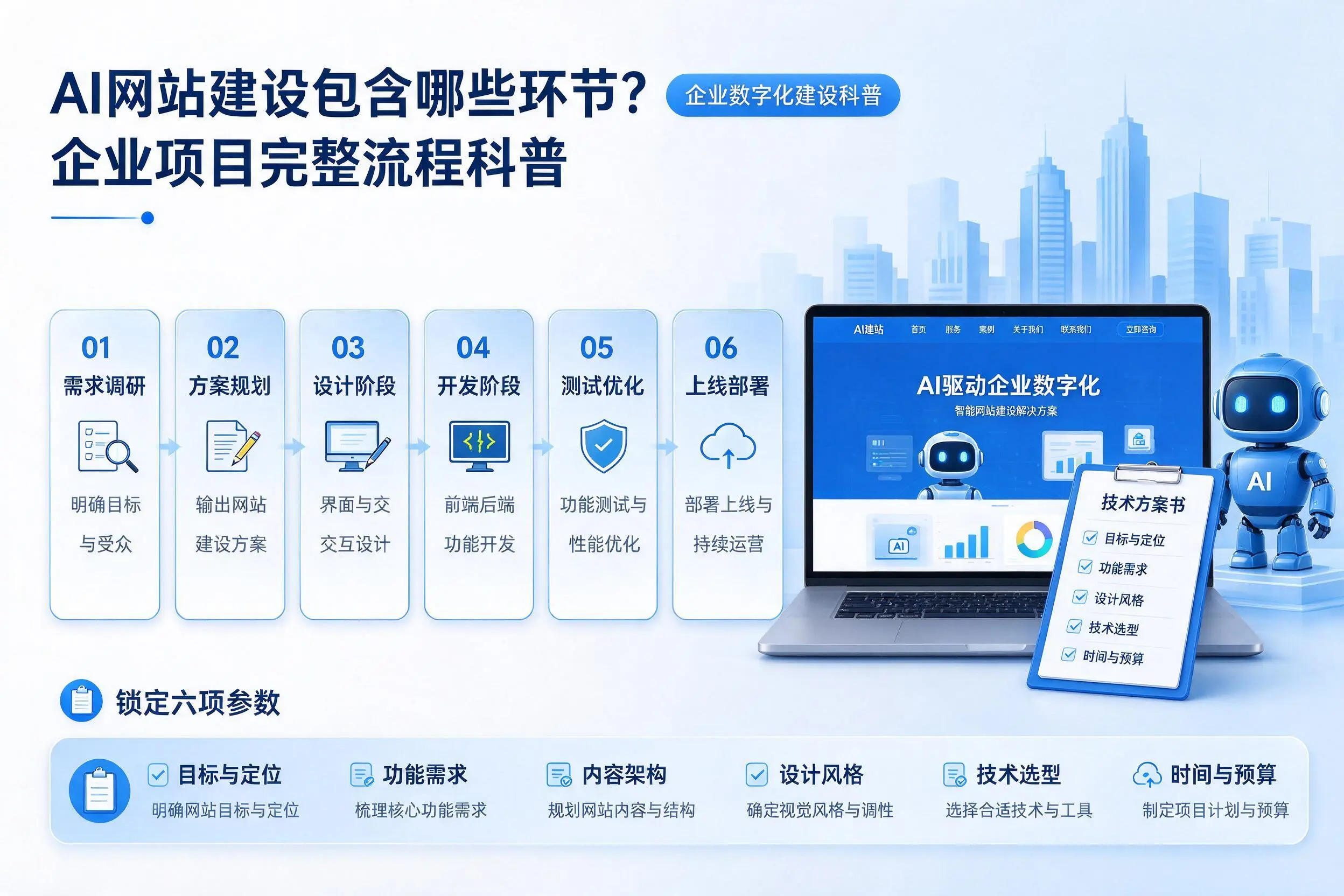 AI网站建设包含哪些环节？吉安企业项目完整流程科普