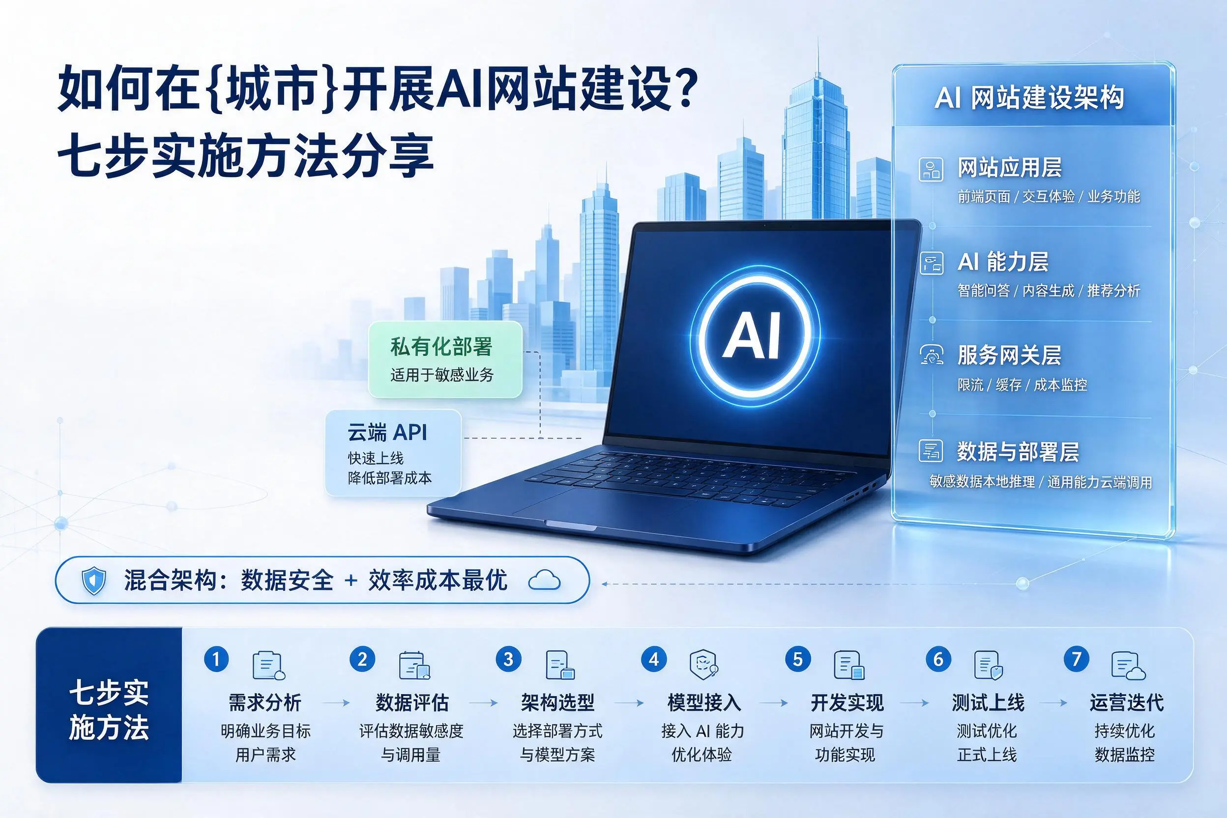 如何在吉安开展AI网站建设？七步实施方法分享