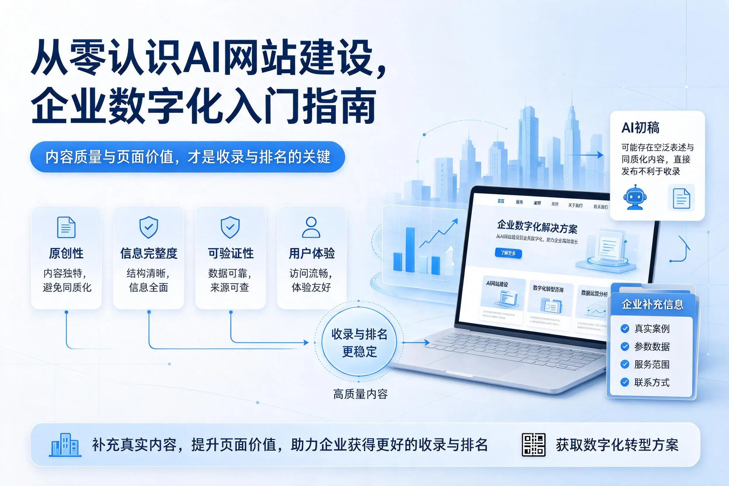 从零认识AI网站建设,吉安企业数字化入门指南